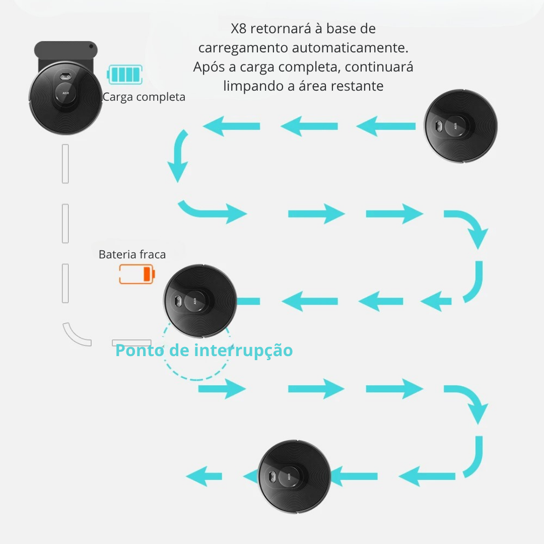 Aspirador de Pó Inteligente ABIR X8