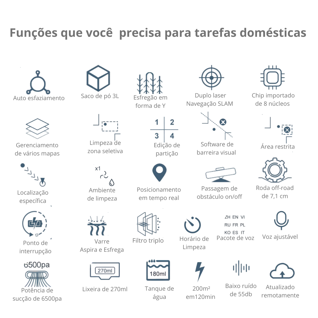 Aspirador de Pó Inteligente ABIR R30 com Esvaziamento Automático