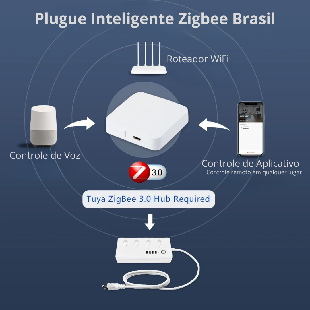 Filtro de Linha Inteligente com 4 Tomadas