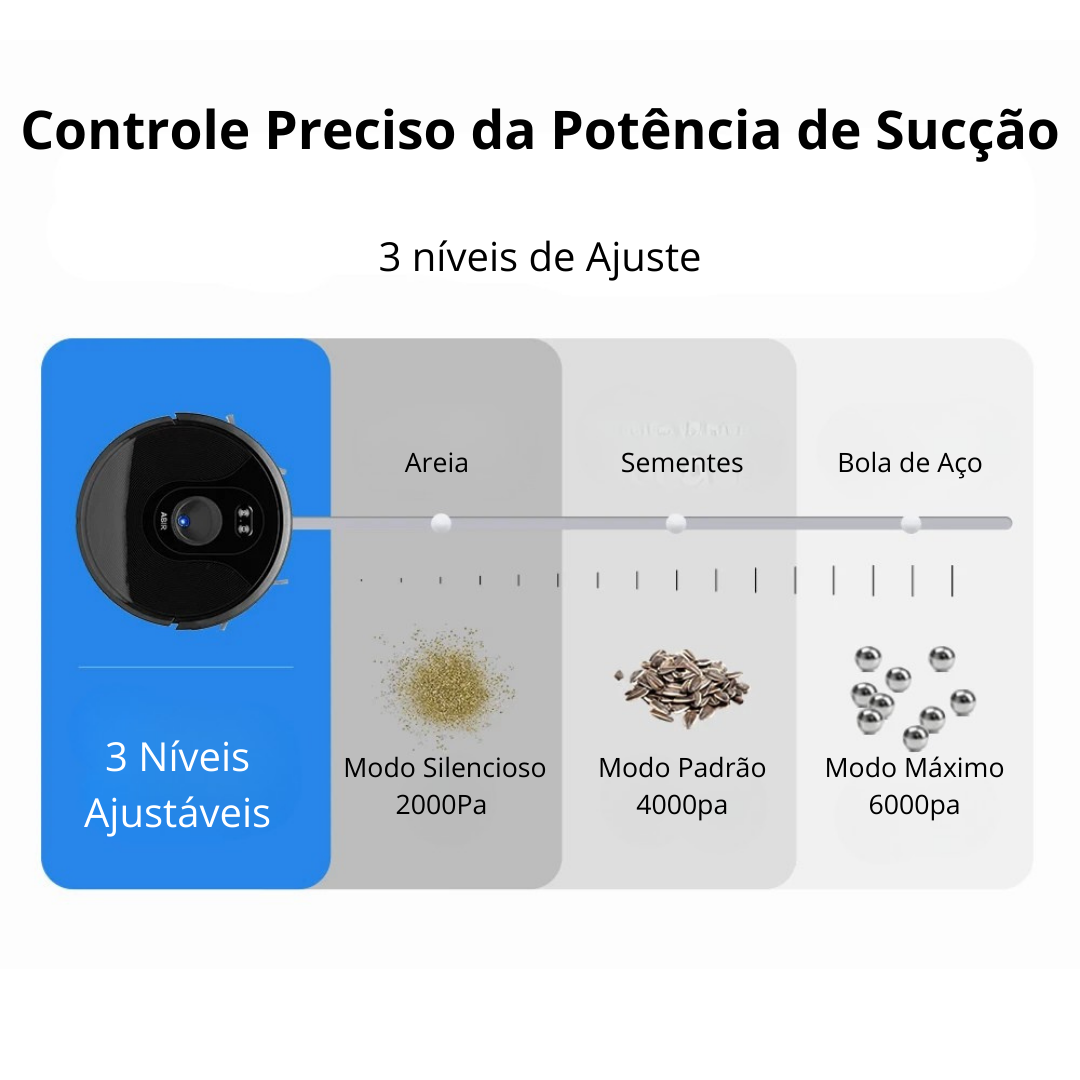 Aspirador de Pó Inteligente ABIR X6