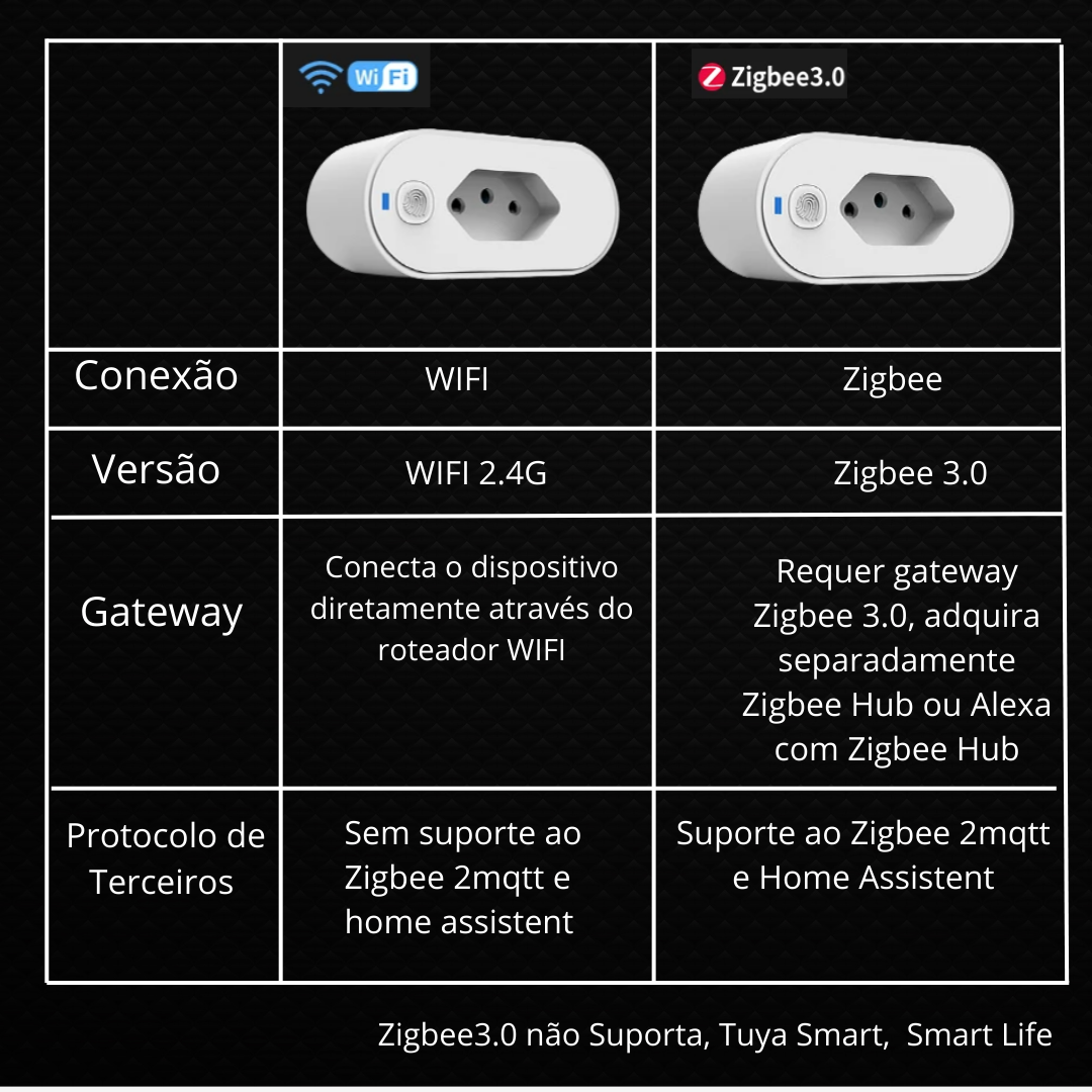 Plug 16/20A Wi-Fi ou Zigbee