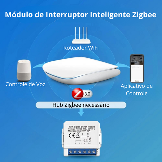 Módulo Interruptor Inteligente ZIBGEE