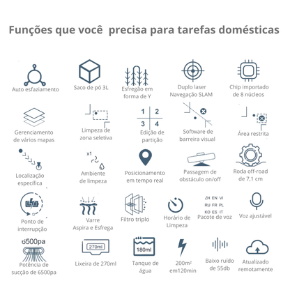 Aspirador de Pó Inteligente ABIR R30 com Esvaziamento Automático
