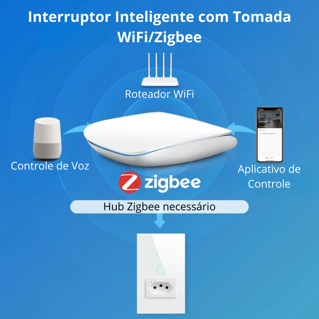 Interruptor Inteligente com Tomada